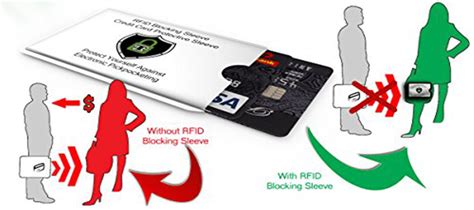 rfid blocking card scanner|how to stop rfid signals.